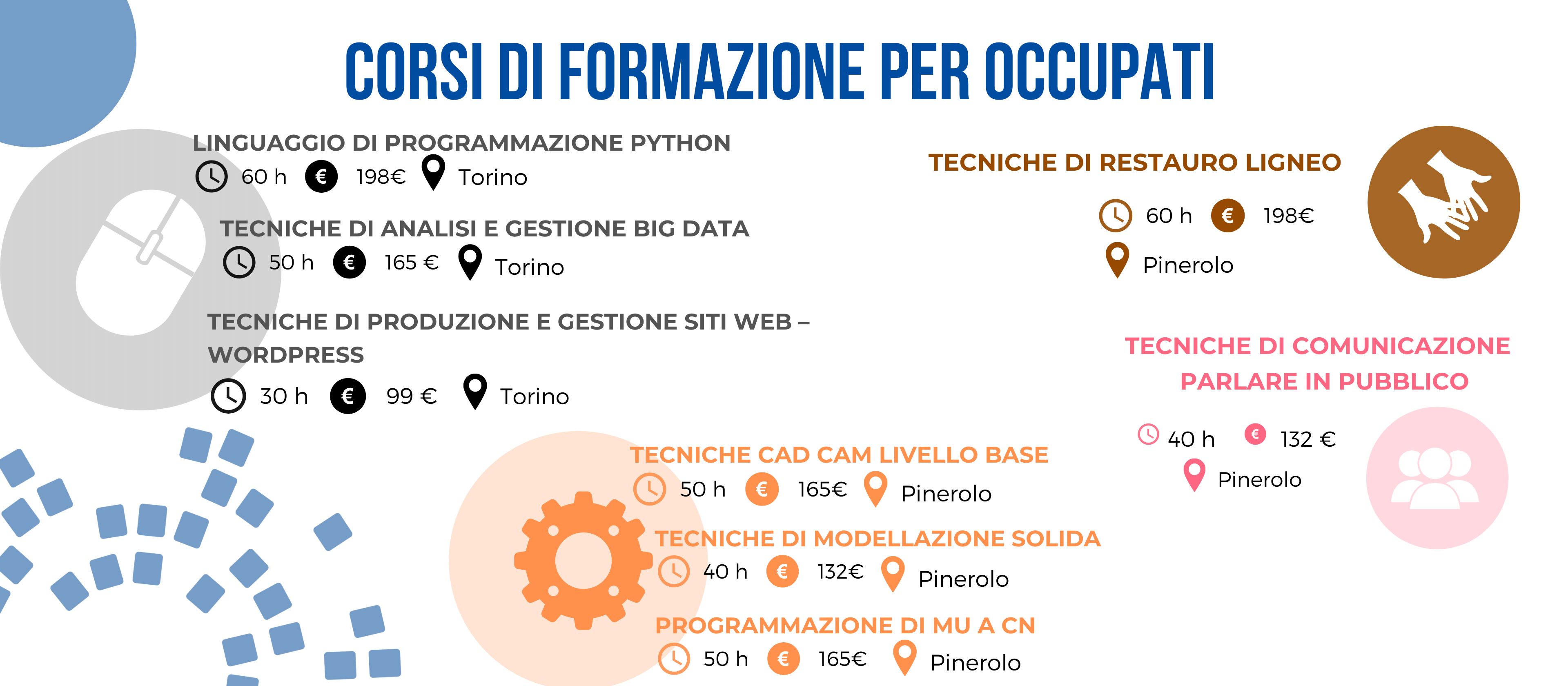 formazione continua per lavoratori occupati